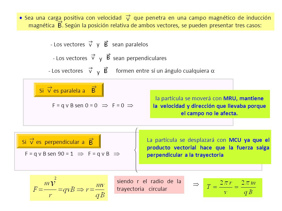 Sea una carga positiva con velocidad que penetra en una campo magnético de inducción magnética . Según la posición relativa de ambos vectores, se pueden presentar tres casos: