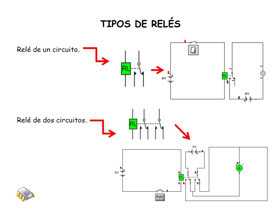 TIPOS DE RELÉS Relé de un circuito. Relé de dos circuitos.