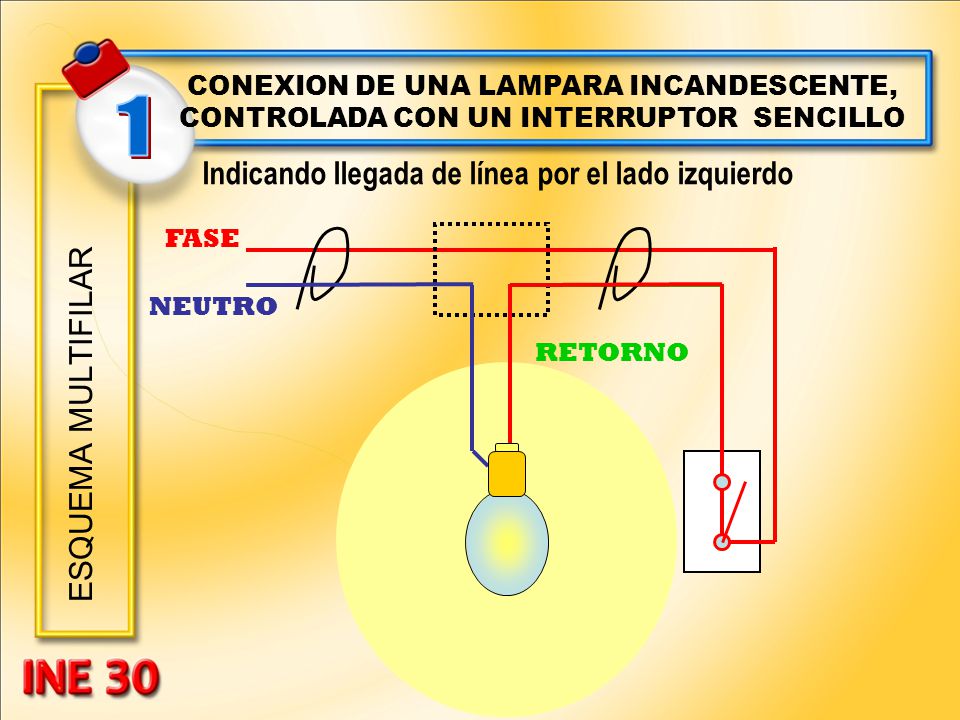 1 Indicando llegada de línea por el lado izquierdo ESQUEMA MULTIFILAR