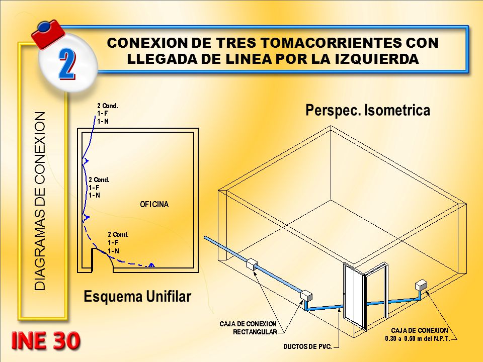 CONEXION DE TRES TOMACORRIENTES CON LLEGADA DE LINEA POR LA IZQUIERDA