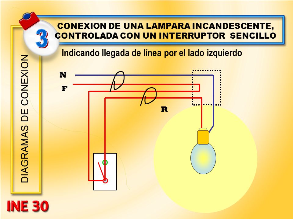 3 Indicando llegada de línea por el lado izquierdo