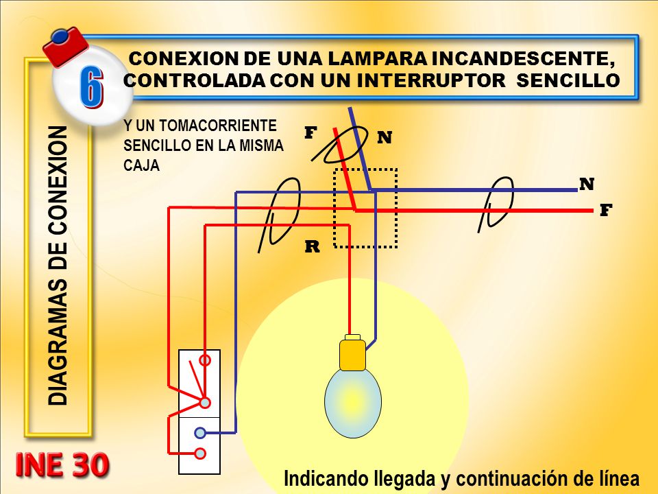 6 DIAGRAMAS DE CONEXION Indicando llegada y continuación de línea