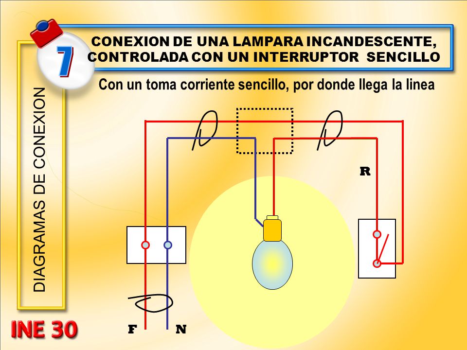 7 Con un toma corriente sencillo, por donde llega la linea