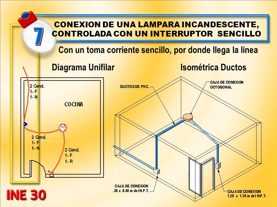 7 Con un toma corriente sencillo, por donde llega la linea