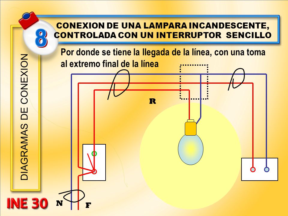 CONEXION DE UNA LAMPARA INCANDESCENTE, CONTROLADA CON UN INTERRUPTOR SENCILLO