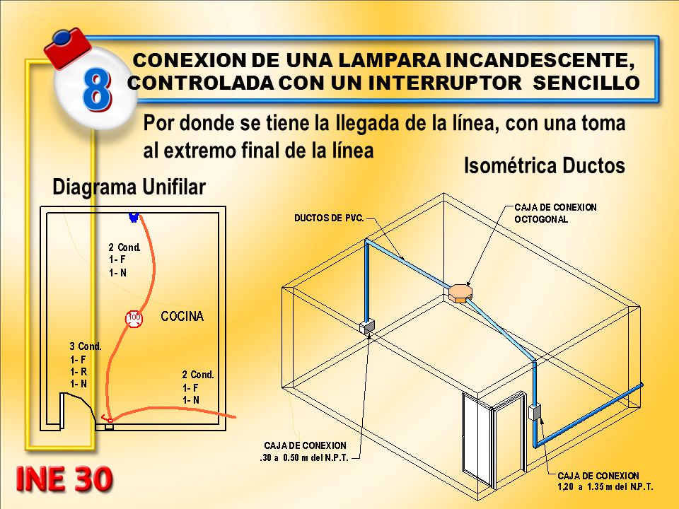 CONEXION DE UNA LAMPARA INCANDESCENTE, CONTROLADA CON UN INTERRUPTOR SENCILLO