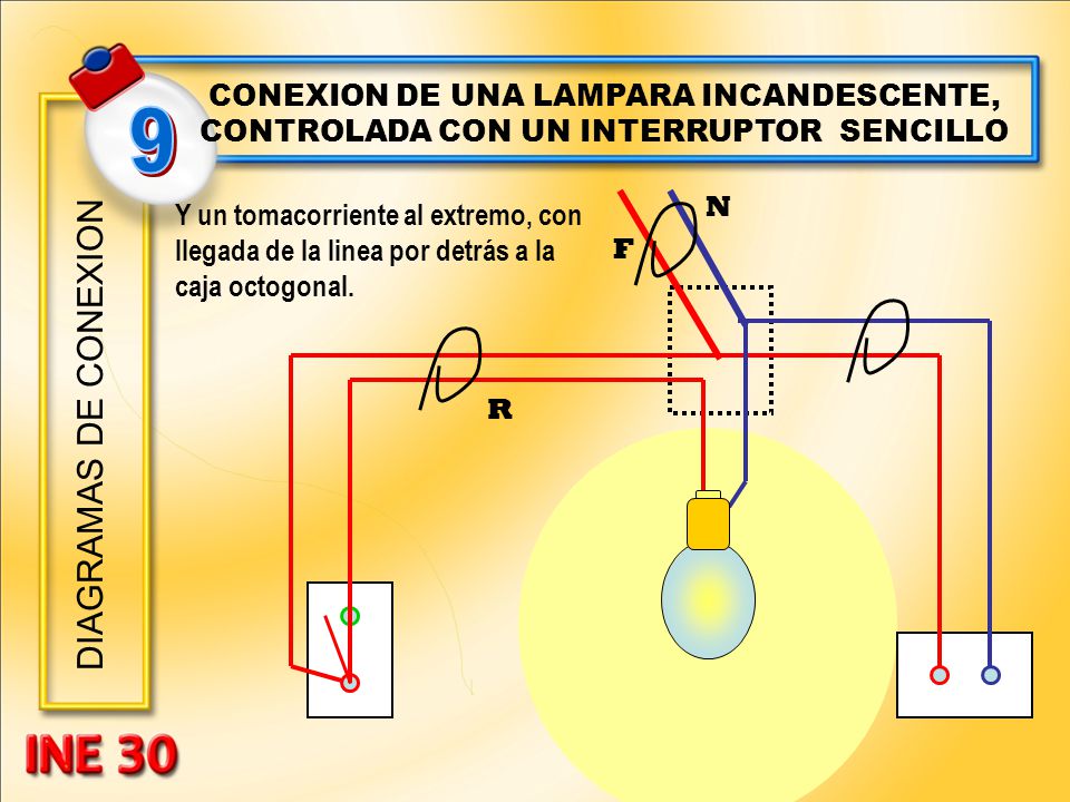 CONEXION DE UNA LAMPARA INCANDESCENTE, CONTROLADA CON UN INTERRUPTOR SENCILLO