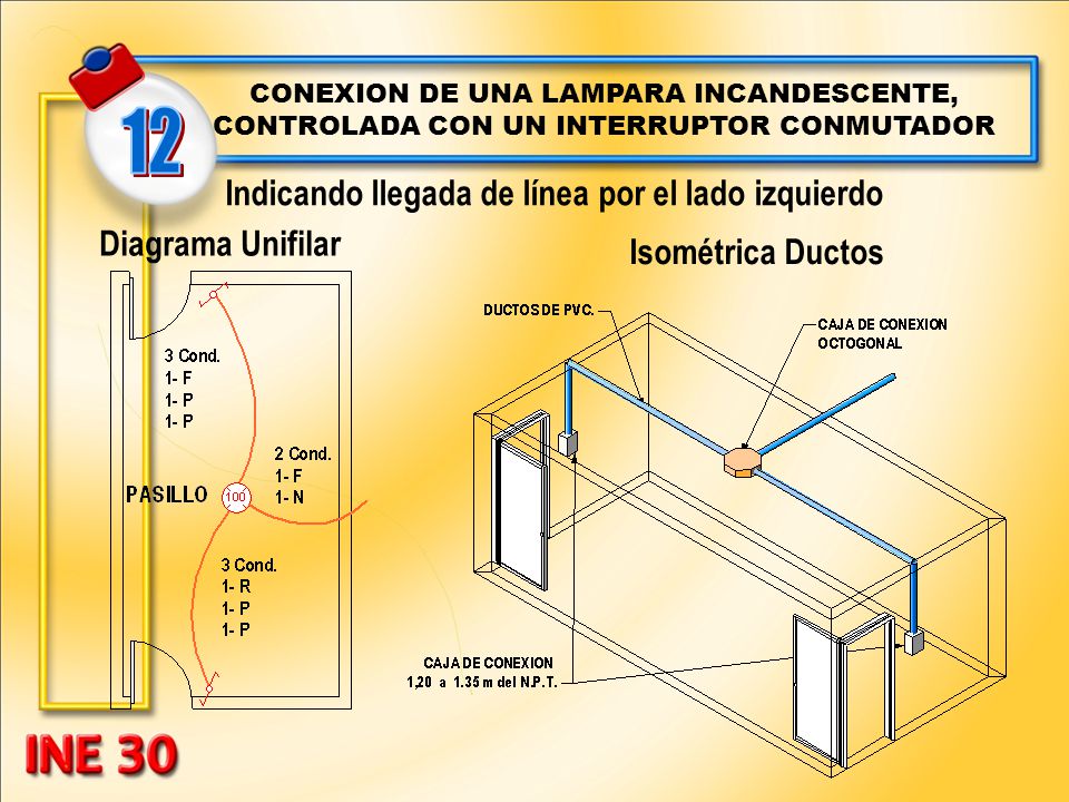 12 Indicando llegada de línea por el lado izquierdo Diagrama Unifilar