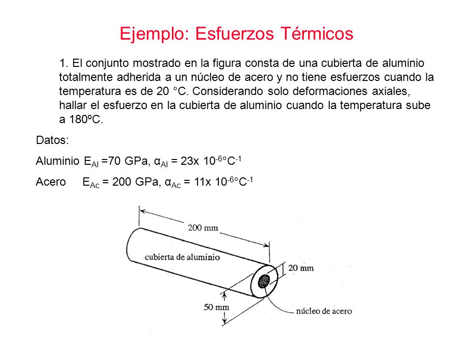 Ejemplo: Esfuerzos Térmicos