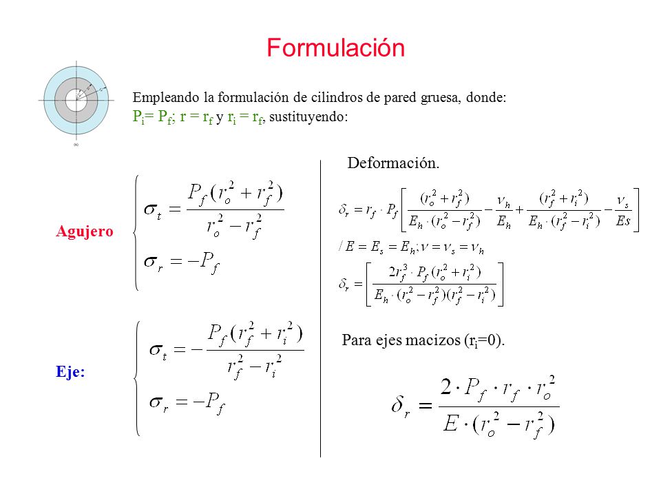 Formulación Pi= Pf; r = rf y ri = rf, sustituyendo: Deformación.
