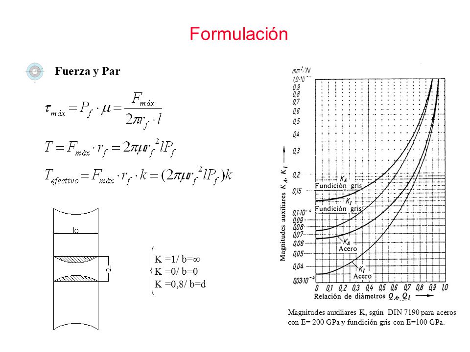 Formulación Fuerza y Par K =1/ b=∞ K =0/ b=0 K =0,8/ b=d
