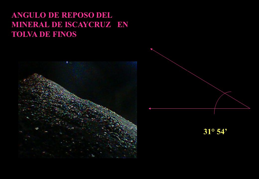 ANGULO DE REPOSO DEL MINERAL DE ISCAYCRUZ EN TOLVA DE FINOS