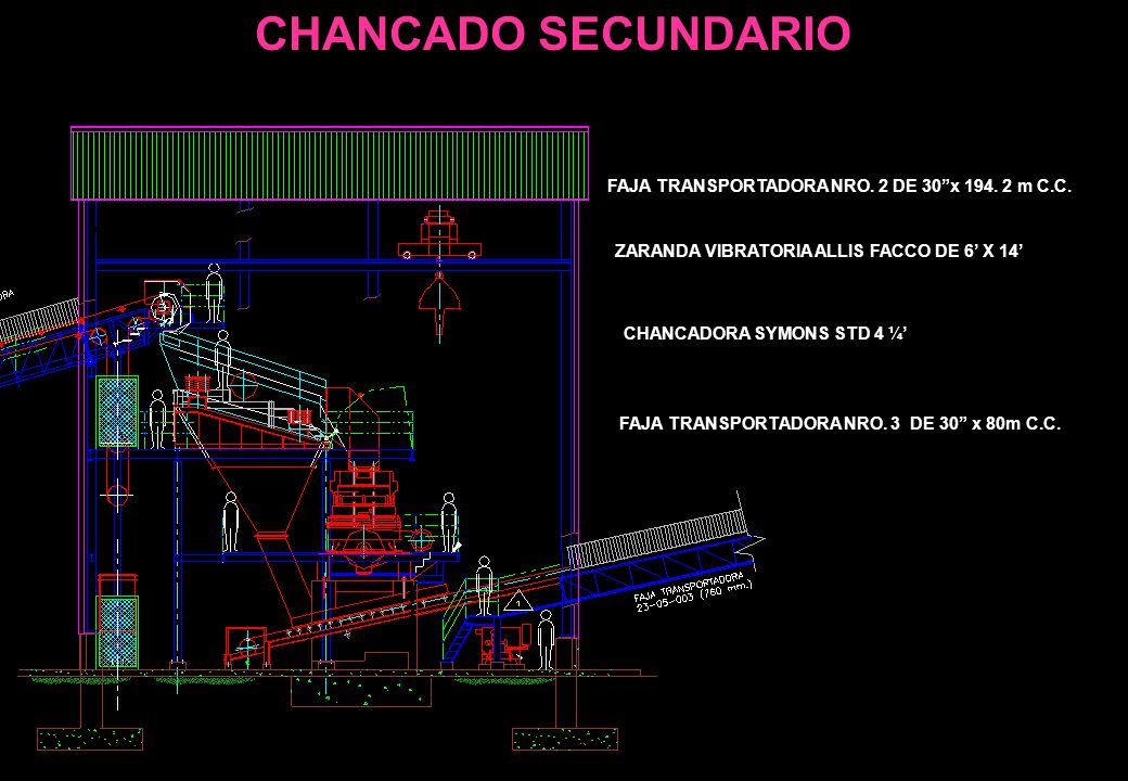 CHANCADO SECUNDARIO FAJA TRANSPORTADORA NRO. 2 DE 30 x m C.C.