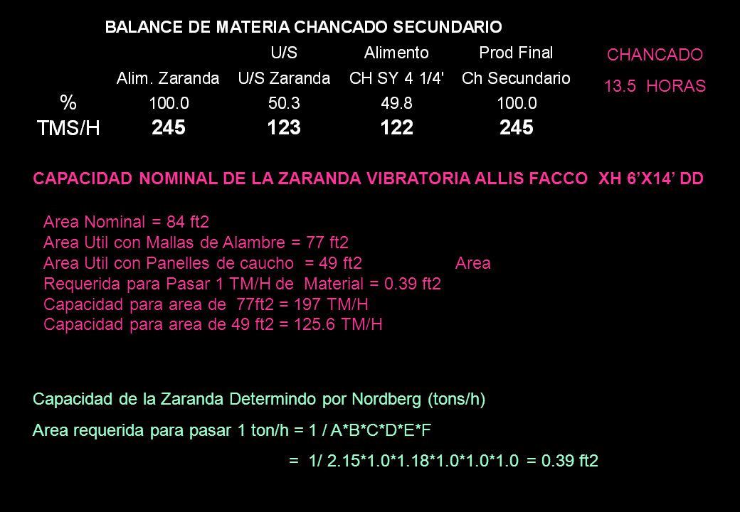 CHANCADO 13.5 HORAS. CAPACIDAD NOMINAL DE LA ZARANDA VIBRATORIA ALLIS FACCO XH 6’X14’ DD.