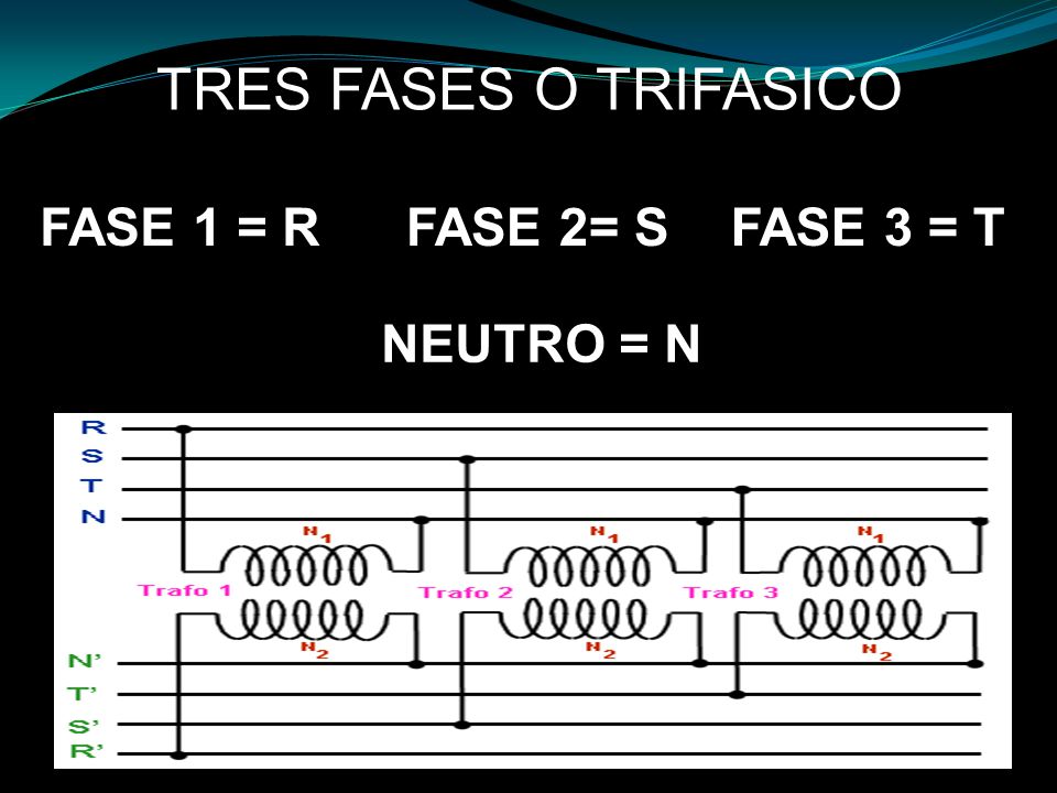 TRES FASES O TRIFASICO FASE 1 = R FASE 2= S FASE 3 = T NEUTRO = N