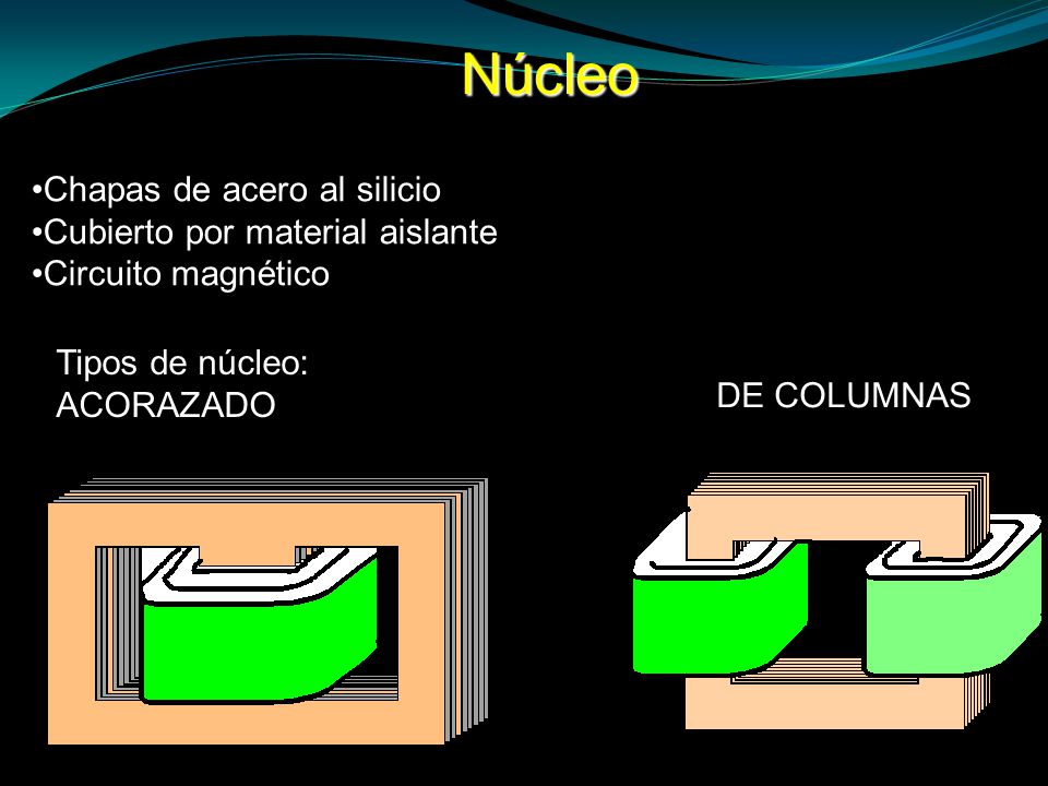 Núcleo Chapas de acero al silicio Cubierto por material aislante