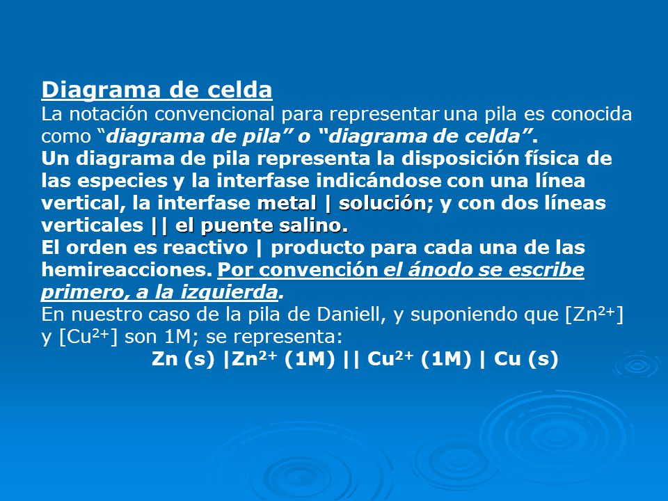 Diagrama de celda La notación convencional para representar una pila es conocida como diagrama de pila o diagrama de celda .