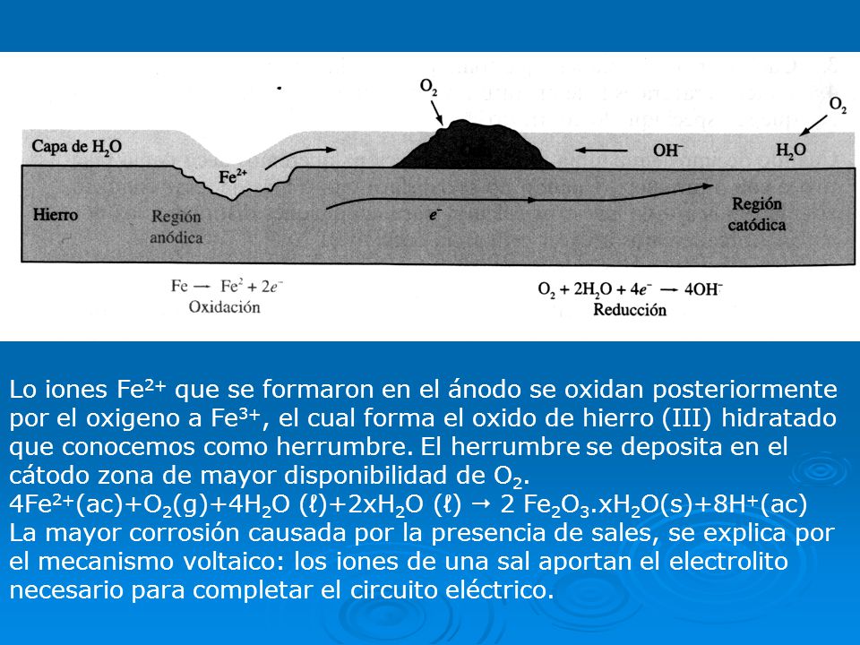 Lo iones Fe2+ que se formaron en el ánodo se oxidan posteriormente por el oxigeno a Fe3+, el cual forma el oxido de hierro (III) hidratado que conocemos como herrumbre. El herrumbre se deposita en el cátodo zona de mayor disponibilidad de O2.