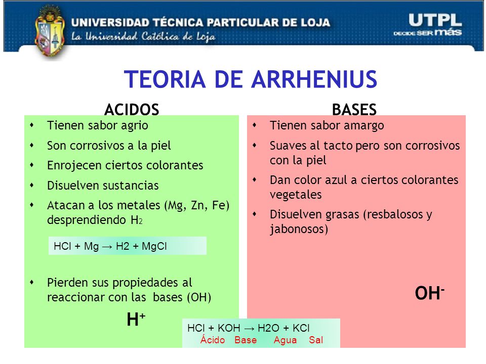 TEORIA DE ARRHENIUS H+ ACIDOS BASES Tienen sabor agrio