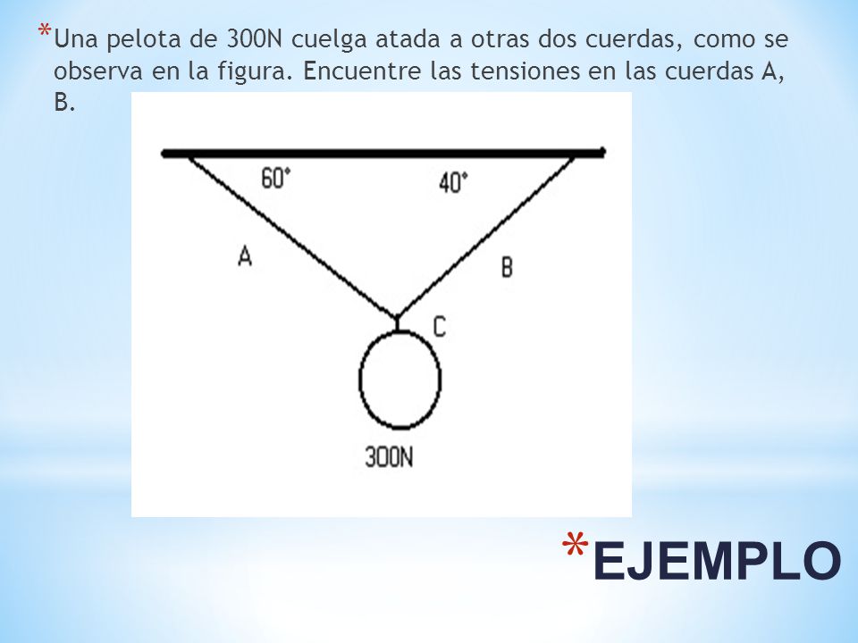 Una pelota de 300N cuelga atada a otras dos cuerdas, como se observa en la figura. Encuentre las tensiones en las cuerdas A, B.