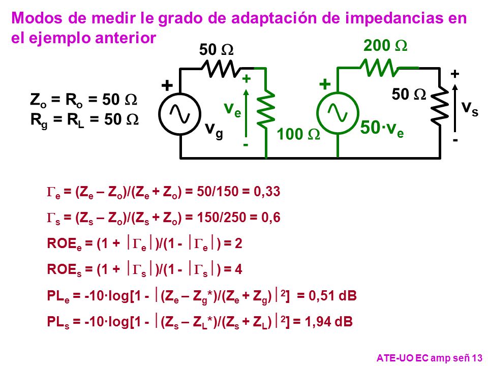 Modos de medir le grado de adaptación de impedancias en el ejemplo anterior