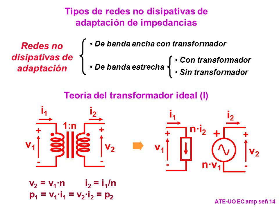 Tipos de redes no disipativas de adaptación de impedancias