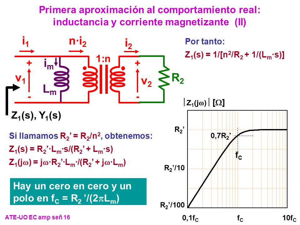 Primera aproximación al comportamiento real: inductancia y corriente magnetizante (II)