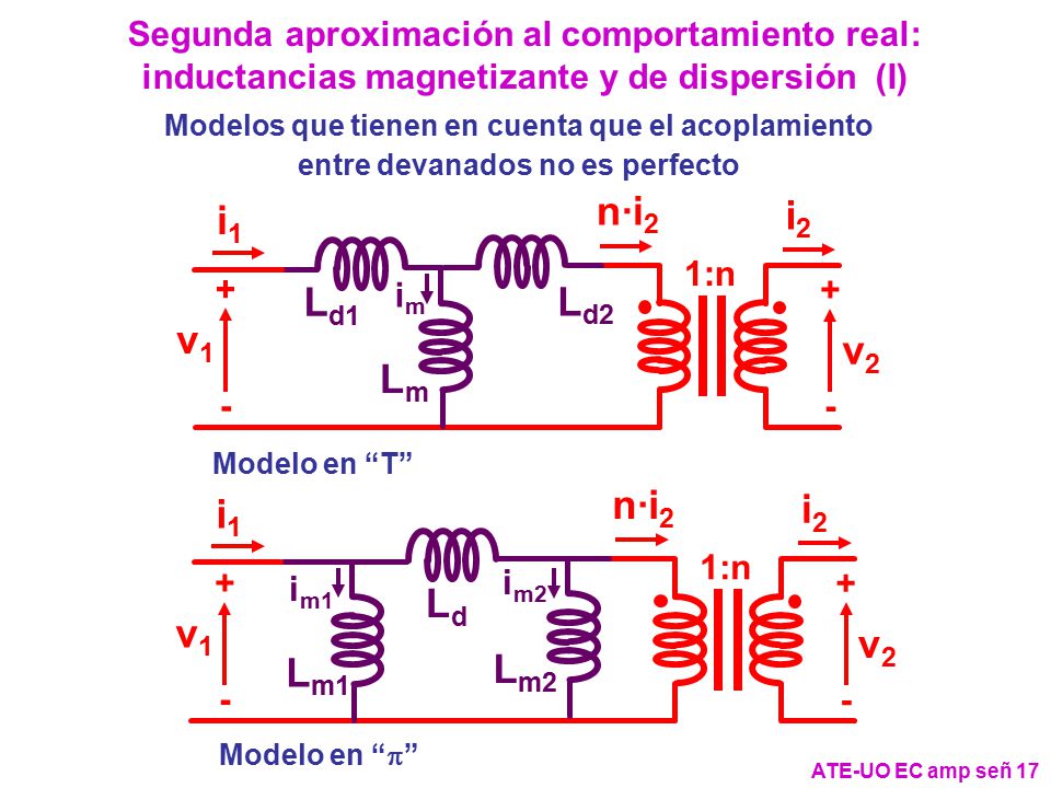 v1 v2 i2 i1 n·i2 Lm Ld1 Ld2 v1 v2 i2 i1 n·i2 Lm1 Ld Lm2