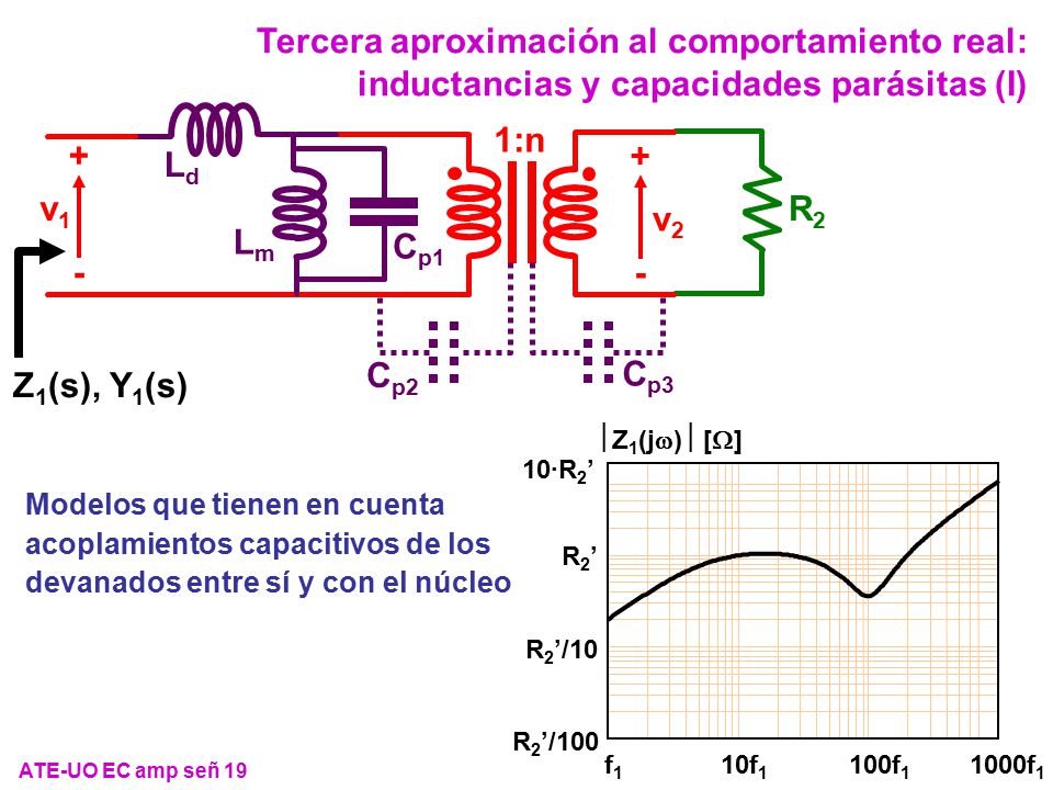 Tercera aproximación al comportamiento real: inductancias y capacidades parásitas (I)