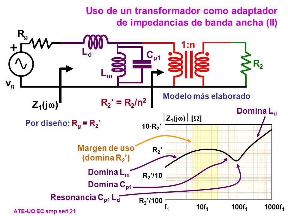 Uso de un transformador como adaptador de impedancias de banda ancha (II)