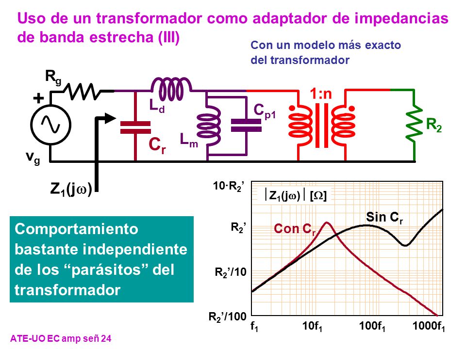 Uso de un transformador como adaptador de impedancias de banda estrecha (III)