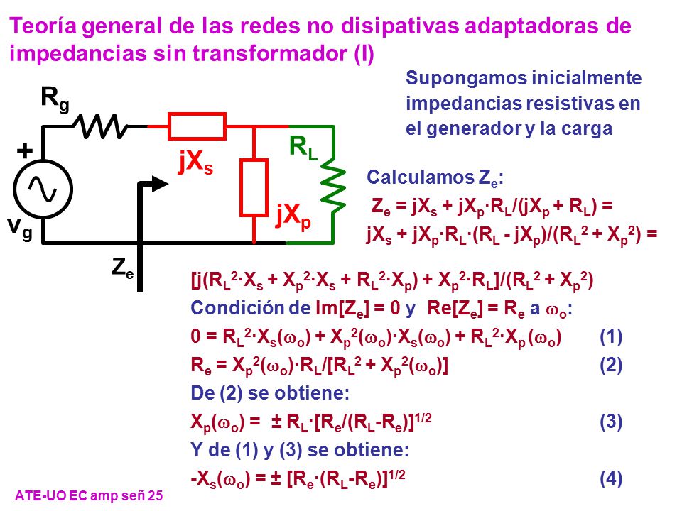 Teoría general de las redes no disipativas adaptadoras de impedancias sin transformador (I)