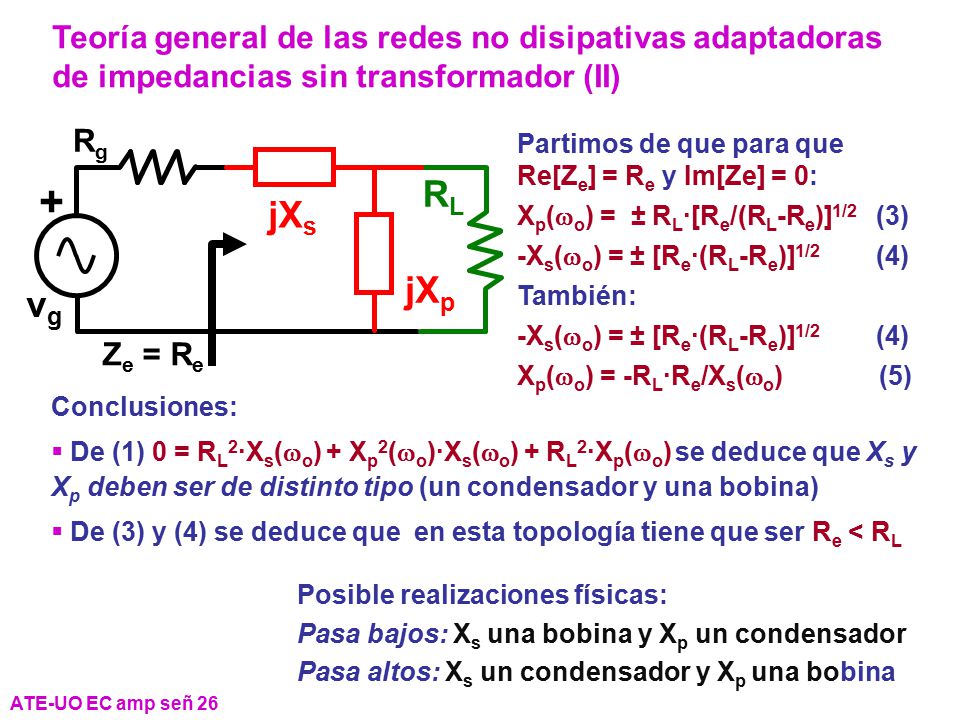 Teoría general de las redes no disipativas adaptadoras de impedancias sin transformador (II)