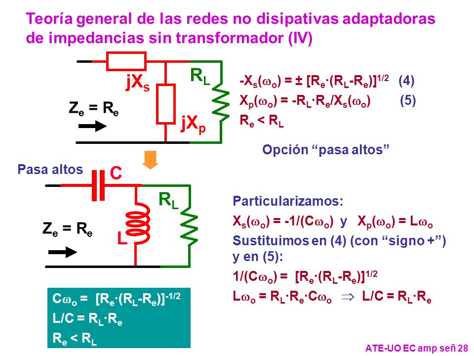 Teoría general de las redes no disipativas adaptadoras de impedancias sin transformador (IV)