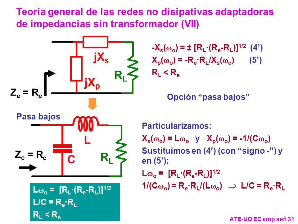 Teoría general de las redes no disipativas adaptadoras de impedancias sin transformador (VII)