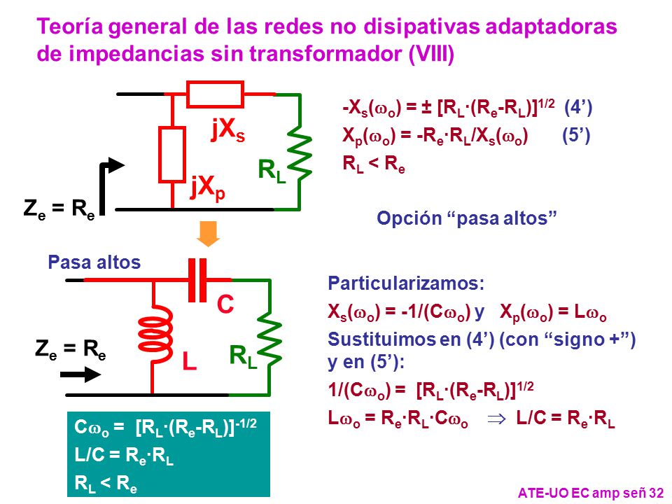 Teoría general de las redes no disipativas adaptadoras de impedancias sin transformador (VIII)