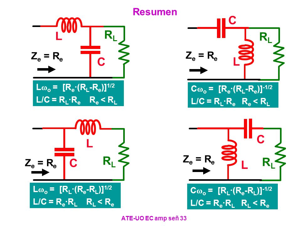 C RL L RL C L C L RL C RL L Resumen Ze = Re Ze = Re Ze = Re Ze = Re