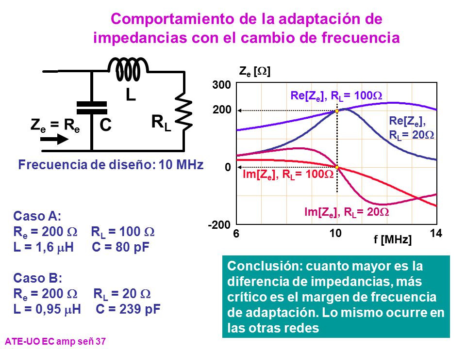 Comportamiento de la adaptación de impedancias con el cambio de frecuencia