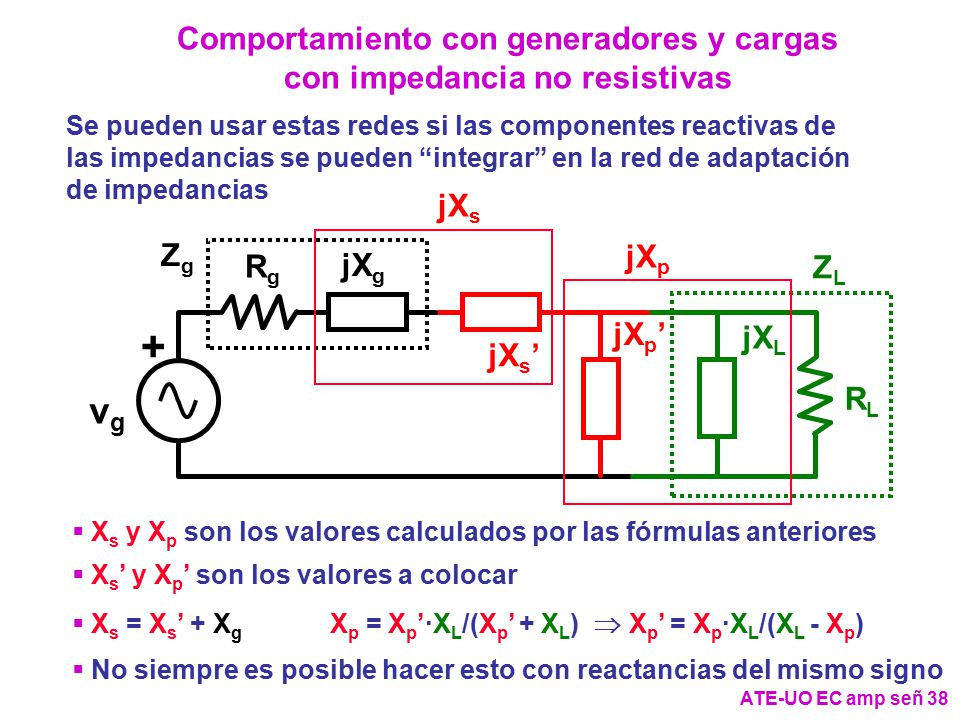 Comportamiento con generadores y cargas con impedancia no resistivas