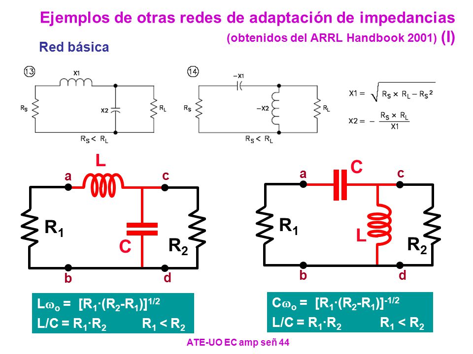 Ejemplos de otras redes de adaptación de impedancias (obtenidos del ARRL Handbook 2001) (I)