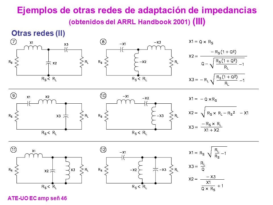 Ejemplos de otras redes de adaptación de impedancias (obtenidos del ARRL Handbook 2001) (III)
