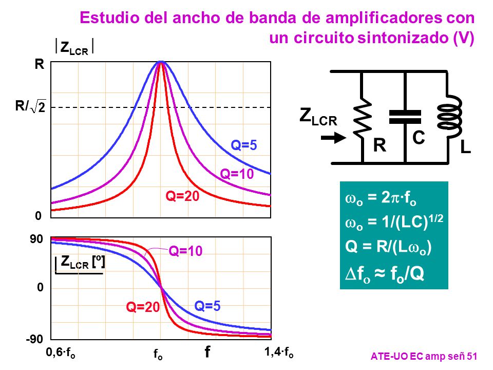 Estudio del ancho de banda de amplificadores con un circuito sintonizado (V)