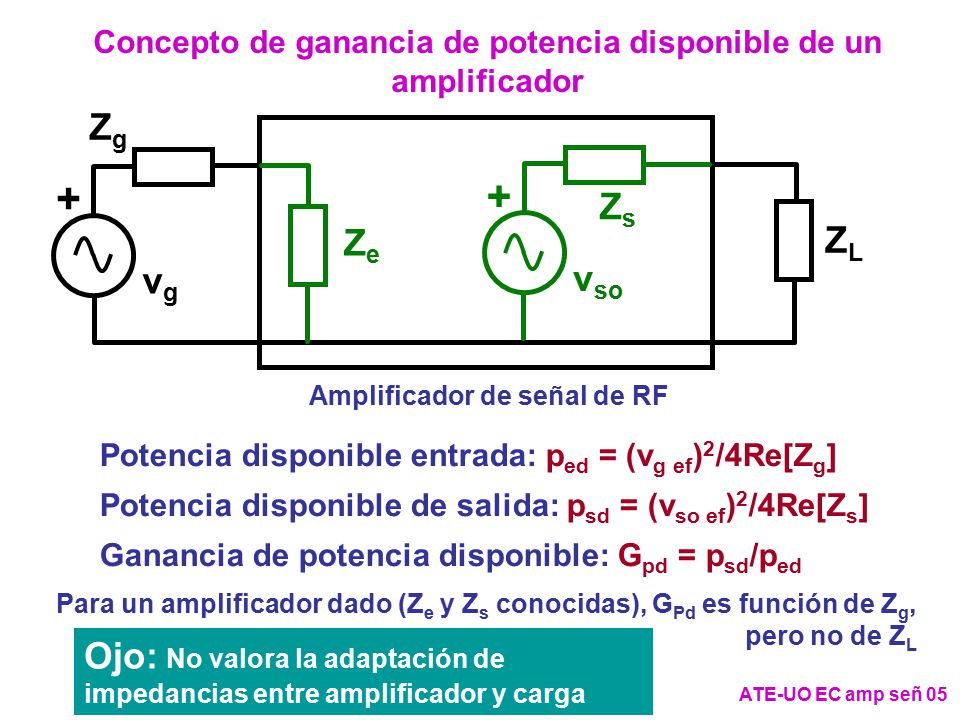 Concepto de ganancia de potencia disponible de un amplificador