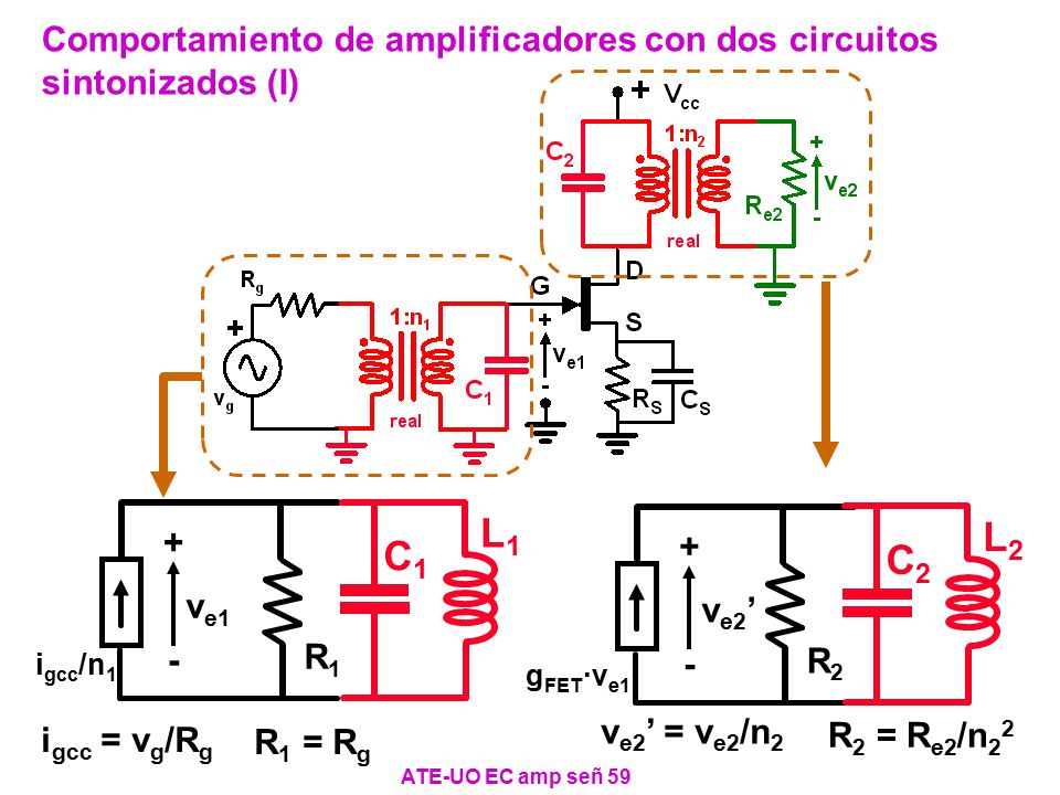 Comportamiento de amplificadores con dos circuitos sintonizados (I)
