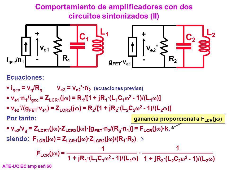 Comportamiento de amplificadores con dos circuitos sintonizados (II)