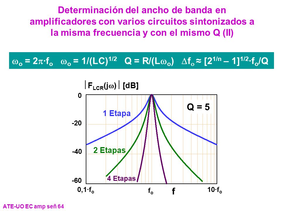 wo = 2p·fo wo = 1/(LC)1/2 Q = R/(Lwo) Dfo ≈ [21/n – 1]1/2·fo/Q
