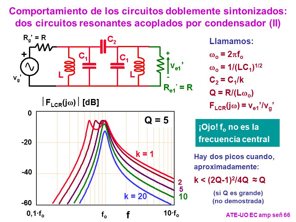 Comportamiento de los circuitos doblemente sintonizados: dos circuitos resonantes acoplados por condensador (II)