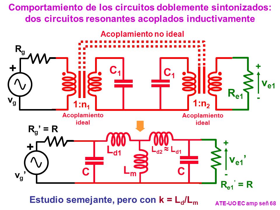 Comportamiento de los circuitos doblemente sintonizados: dos circuitos resonantes acoplados inductivamente
