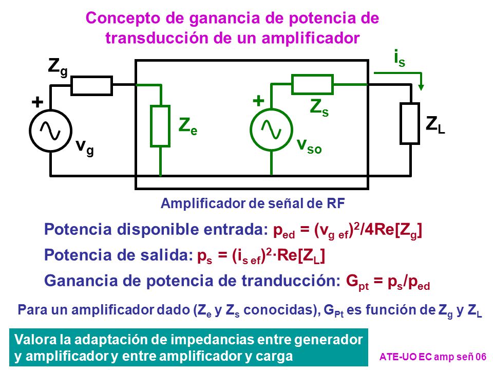 Concepto de ganancia de potencia de transducción de un amplificador