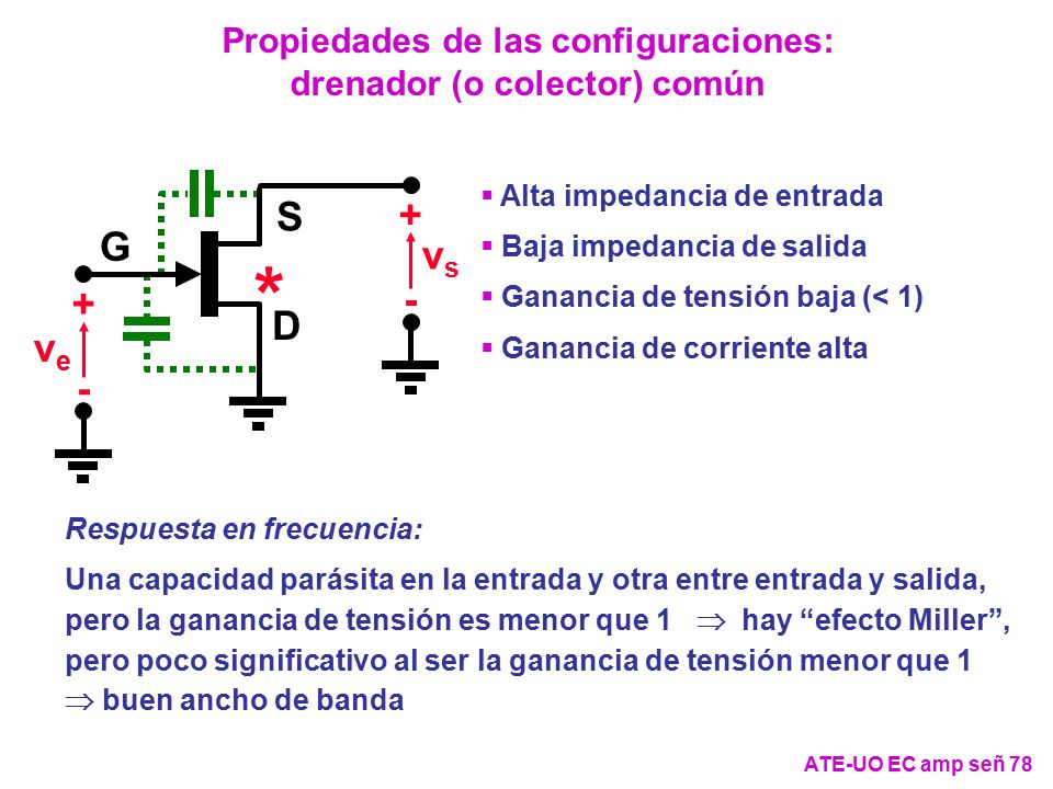 Propiedades de las configuraciones: drenador (o colector) común